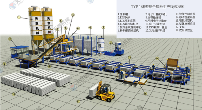 TYF-16B復(fù)合墻板生產(chǎn)線（固定臥式）